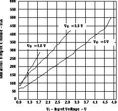 TPS61070 TPS61071 TPS61072 TPS61073 maxio_v_vi_lvs510.gif