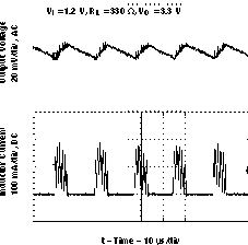 TPS61070 TPS61071 TPS61072 TPS61073 vo_33v_psm_lvs510.gif