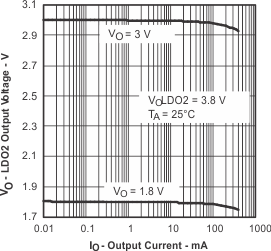 TPS65013 VO_LD02_IO_lvs149.gif