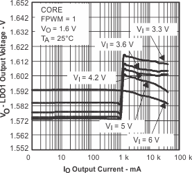 TPS65013 VO_core_IO_lvs149.gif