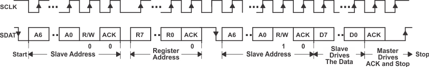 TPS65013 ai_read_proA_lvs149.gif