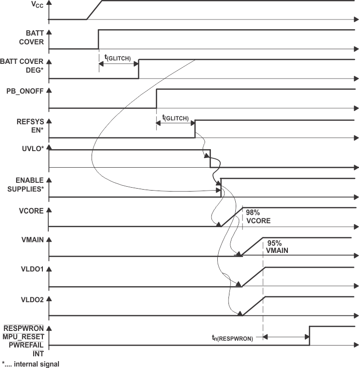 TPS65013 ai_state12_lvs501.gif