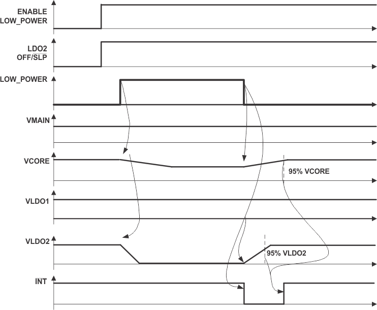 TPS65013 ai_state23_lvs501.gif