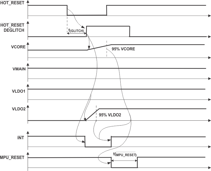 TPS65013 ai_state32ht_lvs501.gif