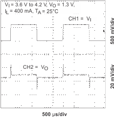 TPS65013 ltr_36v_core_lvs517.gif