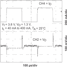 TPS65013 ltr_38v_core_lvs517.gif