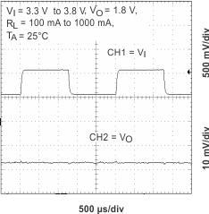 TPS65013 ltr_ldo2_new_lvs501.gif