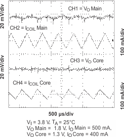 TPS65013 pfm1_ripple_lvs517.gif