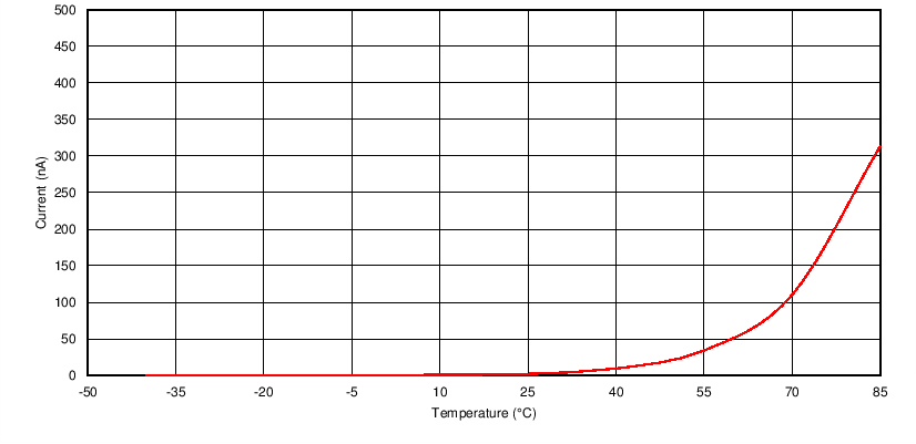 TPD12S520 C007_slvs640.png