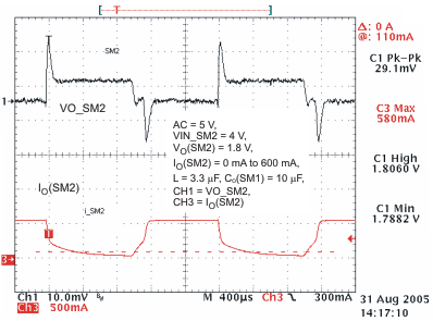 TPS65810 TPS65811 ld_trn_lvs606.gif