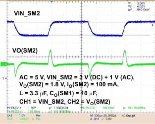 TPS65810 TPS65811 lin_trn_lvs606.gif