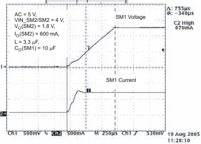 TPS65810 TPS65811 trns_su_lvs606.gif