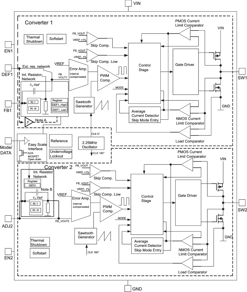 TPS62420 TPS62421 TPS62420 TPS62421 fbd_lvs676.gif