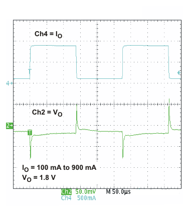 TPS650240 TPS650241 TPS650242 TPS650243 TPS650244 TPS650245 ld_trn_res_lvs774.gif