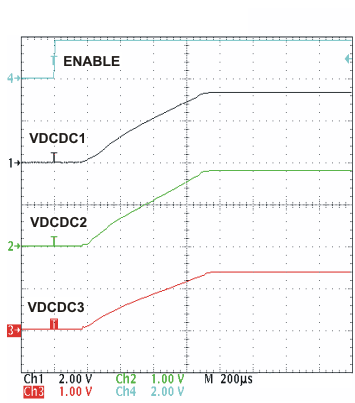 TPS650240 TPS650241 TPS650242 TPS650243 TPS650244 TPS650245 startup2_lvs774.gif