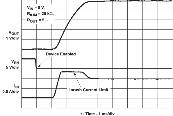 TPS2552 TPS2553 TPS2552-1 TPS2553-1 turnon_dly_lvs841.gif