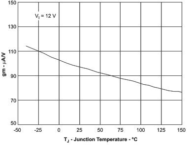 TPS54040 ea2_tj_lvs795.gif