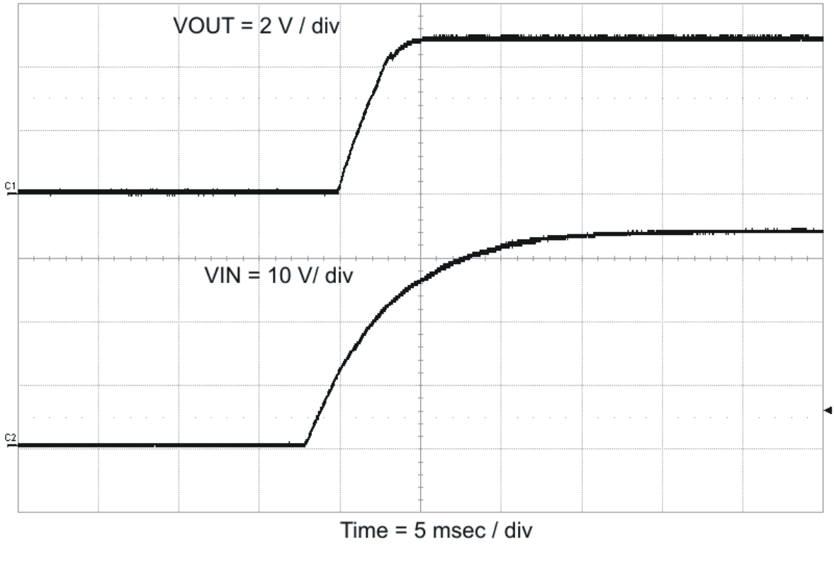 TPS54040 vi_vo_en_lvs918.png