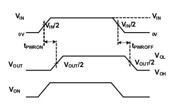 TPS22946 pmi_tpwron_tpwroff_lvs984.gif