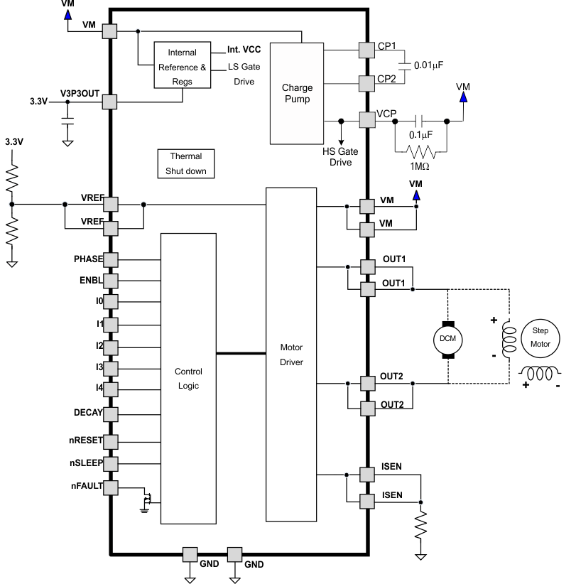DRV8828 fbd2_lvsa11.gif