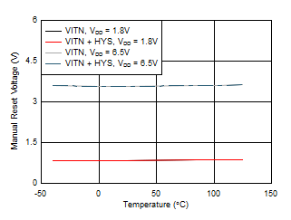 TPS386596 MR Threshold vs Temperature TPS386596 D010_SLVSA75.gif