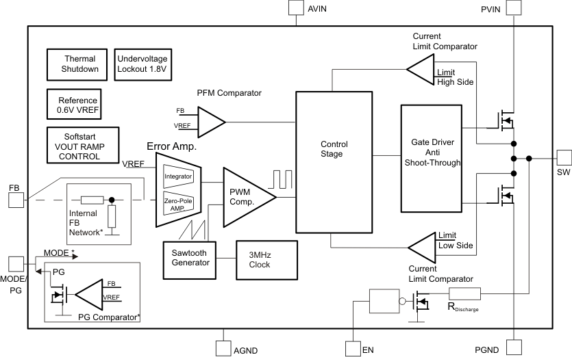 TPS62060 TPS62061 TPS62063 TPS62060 TPS62061 TPS62063 fbd_lvs833.gif
