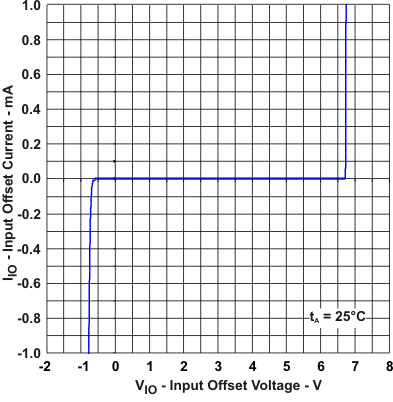 TPD3F303 Iio_Vio_lvsam5.gif