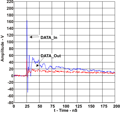 TPD3F303 pos15_clk_lvsam5.gif