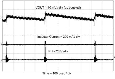 TPS57040-Q1 Output Ripple,
PSM TPS57040-Q1 ripp_psm_lvsa26.gif