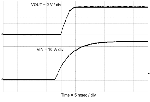 TPS57040-Q1 Startup With
VIN TPS57040-Q1 vi_vo_en_lvsa26.gif