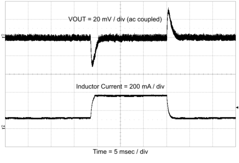 TPS57040-Q1 Load
Transient TPS57040-Q1 vo_io_lvsa26.gif