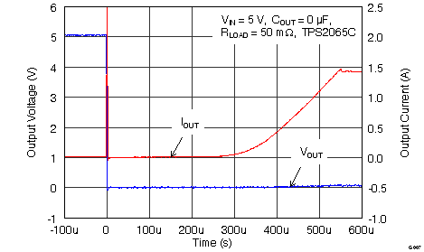 TPS2000C TPS2001C TPS2041C TPS2051C TPS2061C TPS2065C TPS2065C-2 TPS2068C TPS2069C TPS2069C-2 G007_2065_Hot_Shrt.png
