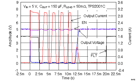 TPS2000C TPS2001C TPS2041C TPS2051C TPS2061C TPS2065C TPS2065C-2 TPS2068C TPS2069C TPS2069C-2 G012_2001_Pulsed_Out_Shrt.png