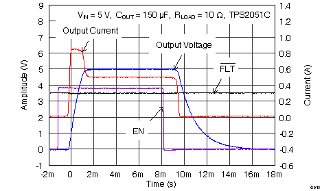 TPS2000C TPS2001C TPS2041C TPS2051C TPS2061C TPS2065C TPS2065C-2 TPS2068C TPS2069C TPS2069C-2 G013_2051_Turn_On.png