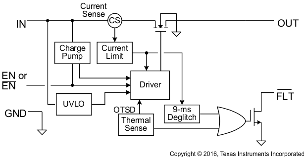 TPS2000C TPS2001C TPS2041C TPS2051C TPS2061C TPS2065C TPS2065C-2 TPS2068C TPS2069C TPS2069C-2 fbd2_lvsau6.gif