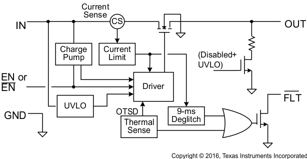 TPS2000C TPS2001C TPS2041C TPS2051C TPS2061C TPS2065C TPS2065C-2 TPS2068C TPS2069C TPS2069C-2 fbd_lvsau6.gif