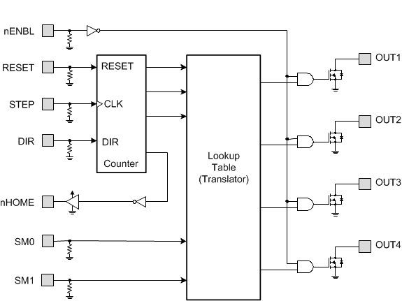 DRV8805 fig_9_slvsaw3.gif