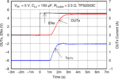 TPS2052C TPS2062C TPS2062C-2 TPS2066C TPS2066C-2 TPS2060C TPS2064C TPS2064C-2 TPS2002C TPS2003C TPS2003C_Turn_on_lvsax6.gif