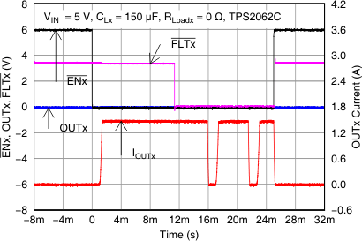 TPS2052C TPS2062C TPS2062C-2 TPS2066C TPS2066C-2 TPS2060C TPS2064C TPS2064C-2 TPS2002C TPS2003C TPS2062C_enable_disable_into_short_lvsax6.gif