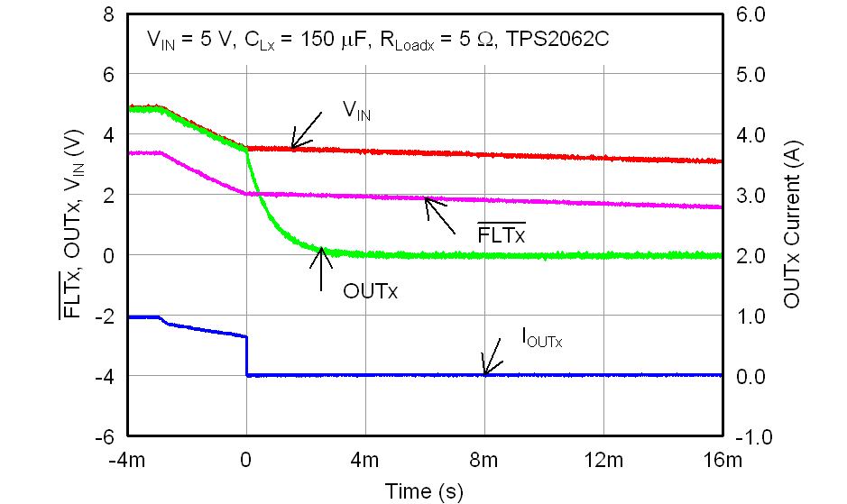 TPS2052C TPS2062C TPS2062C-2 TPS2066C TPS2066C-2 TPS2060C TPS2064C TPS2064C-2 TPS2002C TPS2003C TPS2062C_power_down_lvsax6.png
