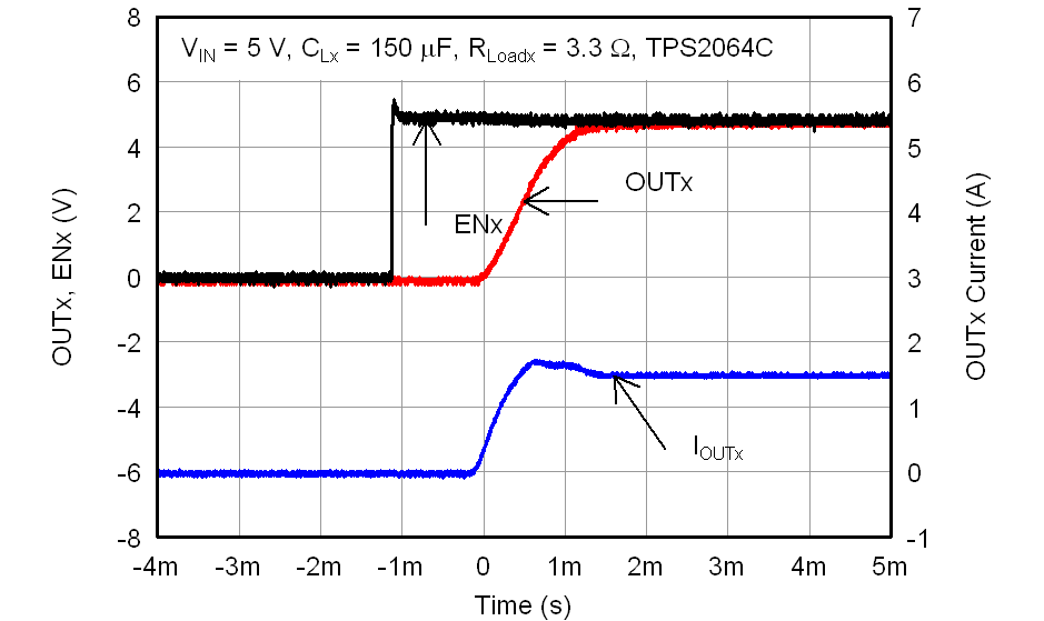 TPS2052C TPS2062C TPS2062C-2 TPS2066C TPS2066C-2 TPS2060C TPS2064C TPS2064C-2 TPS2002C TPS2003C TPS2064C_enable_into_full_load_150uF_lvsax6.png