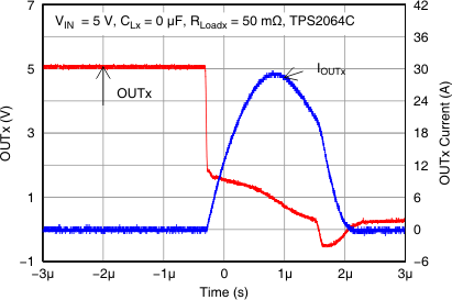 TPS2052C TPS2062C TPS2062C-2 TPS2066C TPS2066C-2 TPS2060C TPS2064C TPS2064C-2 TPS2002C TPS2003C TPS2064C_hot_short_lvsax6.gif
