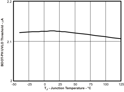 TPS54821 boot_tj_lvsb14.gif