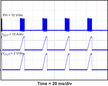 TPS54821 hiccup_slvsb14.gif