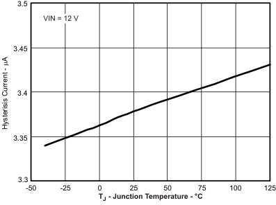 TPS54821 hys_tj_lvsb14.gif