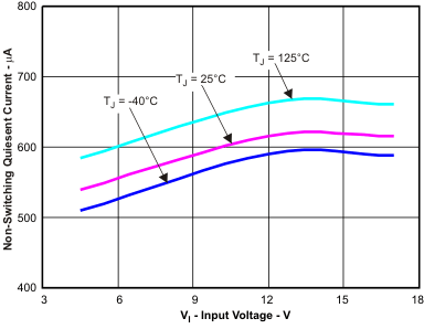 TPS54821 iq_vi_lvsb14.gif