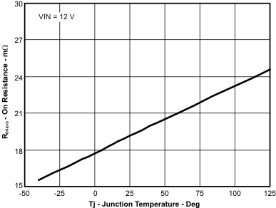 TPS54821 lsrdson_tj_lvsb14.gif