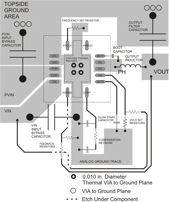 TPS54821 pcb_layout_lvs949.gif
