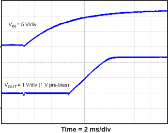 TPS54821 prebias_slvsb14.gif