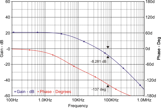 TPS54821 pspice_ds_slvsb14.gif